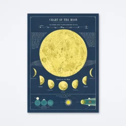 Moon Chart Wrap