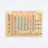 Periodic Chart Wrap