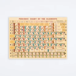 Periodic Chart Wrap